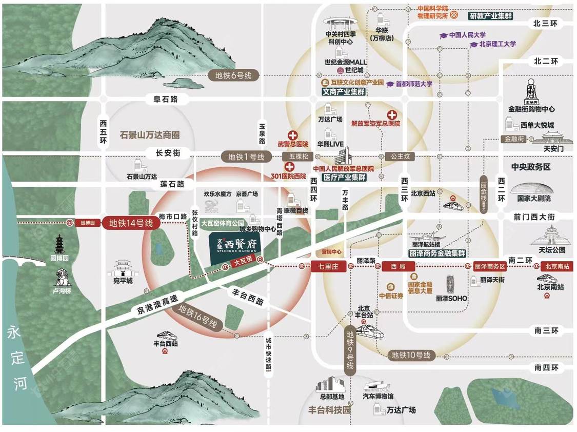 北京京能西贤府在售新楼盘null