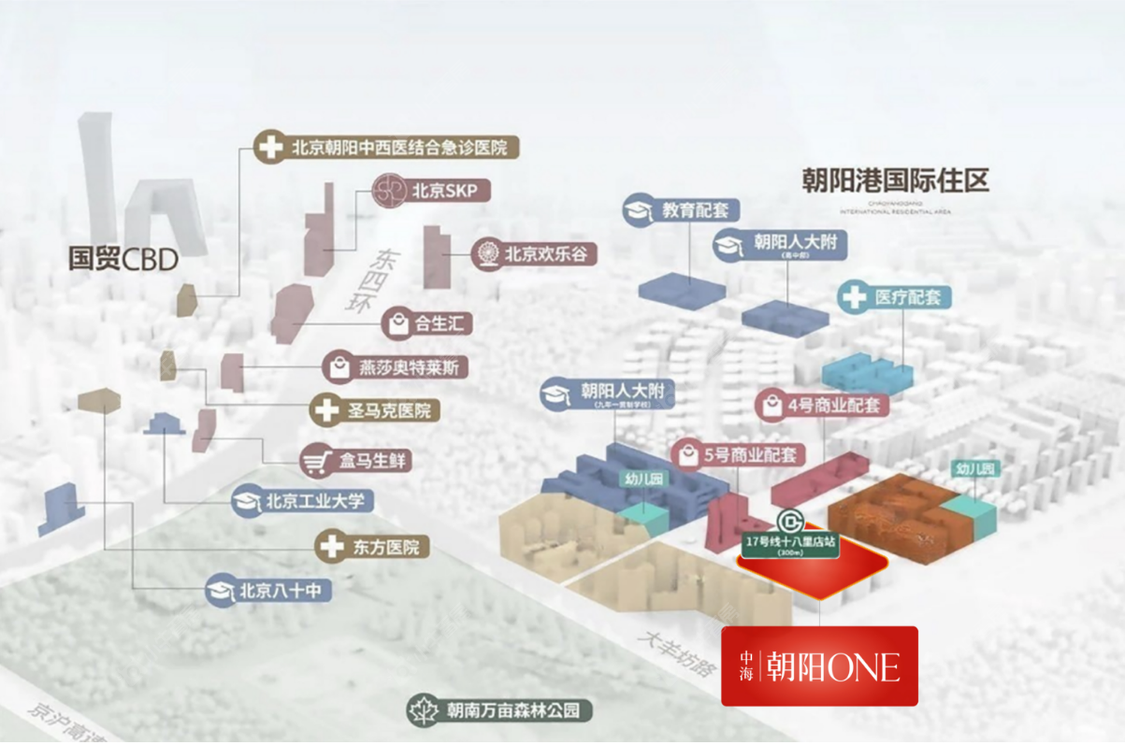 北京中海朝阳ONE在售新楼盘null