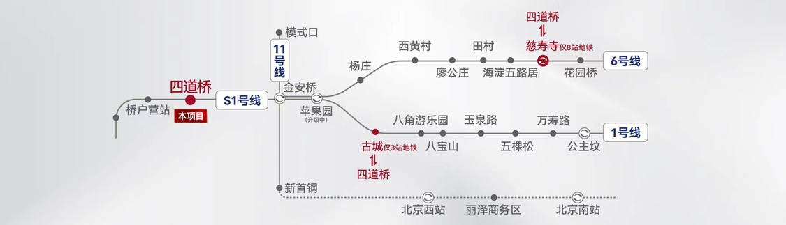 北京长安华曦府·金安在售新楼盘null