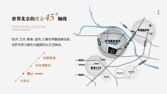 北京傲云在售新楼盘null