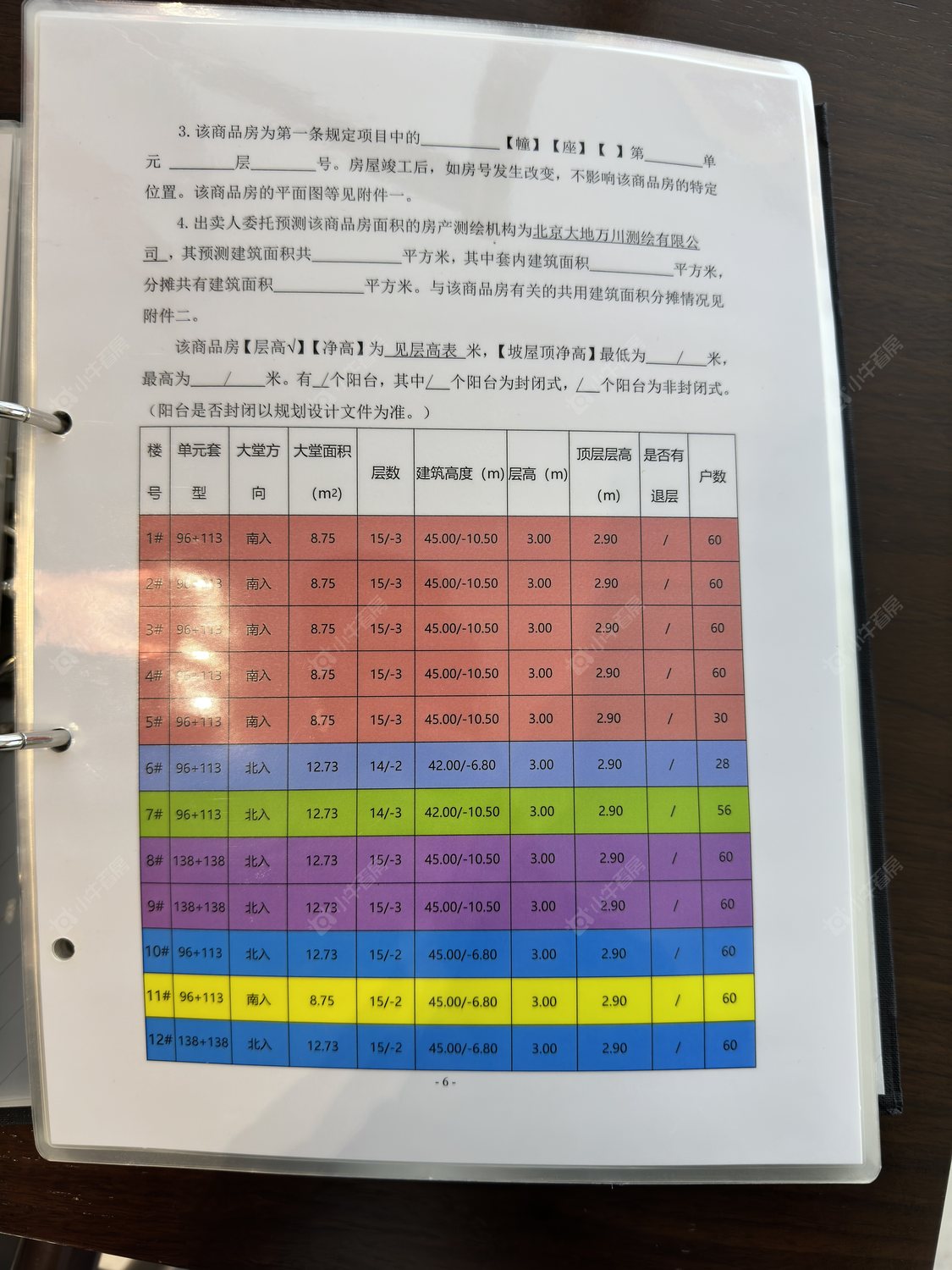 北京中海富华里在售新楼盘null